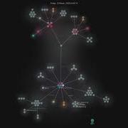 Twitter The Algorithm Ml Gource Visualisation