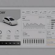 Power BI Dashboard Design Real World Uber Data Analysis Project Tutorial Part 2