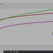 When Should We Use Which Transformation To Correct Skewness