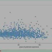 Основы Stata гетероскедастичность устойчивые стандартные ошибки тесты Бреуша Пагана и Уайта