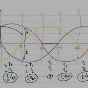 Three Phase AC Voltage Controller Part 3