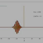 PHYSICS PROGRAMMERS Quantum Tunnelling