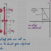 45 Lead Compensator Design Using The Root Locus