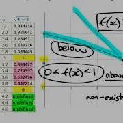 Square Root Of A Function 2 2 PRE CALCULUS 12