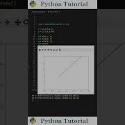 Setting Axis Values For Matplotlib Graph Python Tutorial