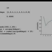 For Loops MATLAB Fundamental Tutorials Beginners