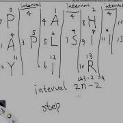 LeetCode Tutorial 6 ZigZag Conversion