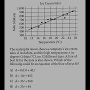 SAT MATH Finding The Regression Line Of Scatterplot SAMPLE Of PSD 4