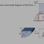 Fluid Mechanics Topic 4 3 Hydrostatic Force On A Curved Surface