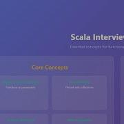 Scala Interview Questions Master Functional Programming Akka Play Framework