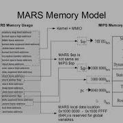 CS47 Lecture 8 Part 2 MARS Memory Model