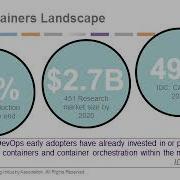 Containers And Persistent Memory