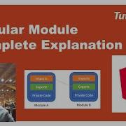 What Is Module In Angular Declarations Imports Providers Bootstrap Create Module Part 5