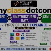 Structured Vs Unstructured Vs Semi Structured Data Types Of Data Explained With Examples