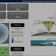 NCAT4 Exclusion Angles EPFD Analysis Tool