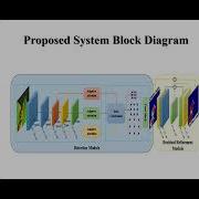 DETECTION OF COPY MOVE FORGERY USING ADAPTIVE ATTENTION AND RESIDUAL REFINEMENT NETWORK