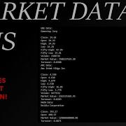 Real Time Market Data Program Using Dot Notation