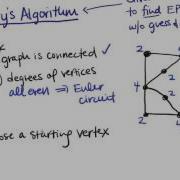 How To Find Euler Paths And Circuits