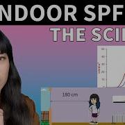 Do You Need To Wear Sunscreen Indoors An Analysis Lab Muffin Beauty Science