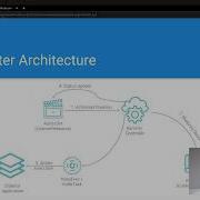 Using Kanister For Logical Backup Of PostgreSQL