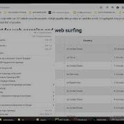 Парсинг сайтов на Python бесплатные прокси
