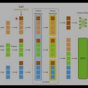 VGGT Visual Geometry Grounded Transformer In 3 Minutes
