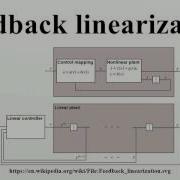 Feedback Linearization