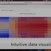 Report Time Series Data Heatmap