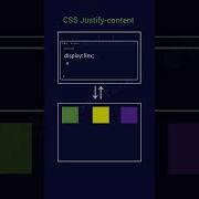 CSS Property Justify Content Css Flexbox Websitedesign Shorts Shortsfeed Webdevelopment