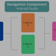 Navigation Component Android Studio Tutorial Jetpack Foxandroid 2021