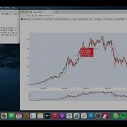 Using Plotly To Visualise BTC Candlesticks
