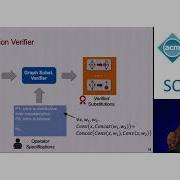 TASO Optimizing Deep Learning Computation With Automated Generation Of Graph Substitutions