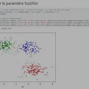Fuzzy Clustering The Fuzzy C Means Method Python