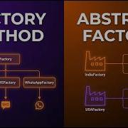 Factory Method Abstract Factory Explained Factory Patterns Part 2 Creational DP LLD Playlist