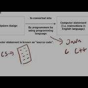 Source Code Object Code