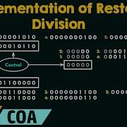 Implementation Of Restoring Division
