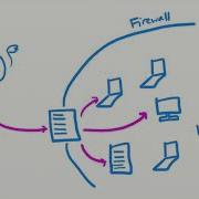 How To Prevent SSRF Vulnerabilities Server Side Request Forgery