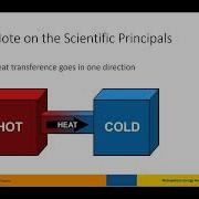 What Is An Energy Code Anyway