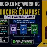 Docker Compose Networking Explained For NET Developers Service Names Custom Networks