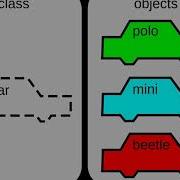 Python In 2019 For Absolute Beginners Part 1