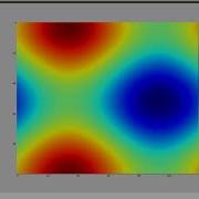 Python2 Matplotlib Bug Hunting AttributeError Module Object Has No Attribute Linespace