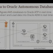 PostgreSQL And AWS Aurora Capture With GoldenGate Including Hands On Demo