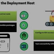 How To Install OpenStack Ansible OpenStack Ansible Training Ansible OpenStack Tutorial
