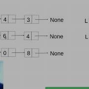 Add Two Numbers Solution In Python LeetCode Problem 2