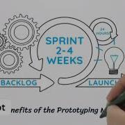 Prototyping Model Software Engineering BS ADS ICS Newsyllabus Softwareengineer Computer