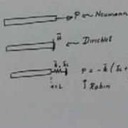 Module 4 Lecture 3 Finite Element Method