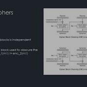 Explanation Of Padding Oracle Attacks