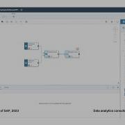 My Hands On Experiences In SAP Datasphere Create Data Flow To Extended Employees Attribute Scenario