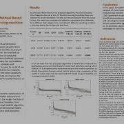 A Motor Fault Detection Method Based On Optimized Extreme Learning Machine