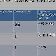 Operators Expression In Java Part 2